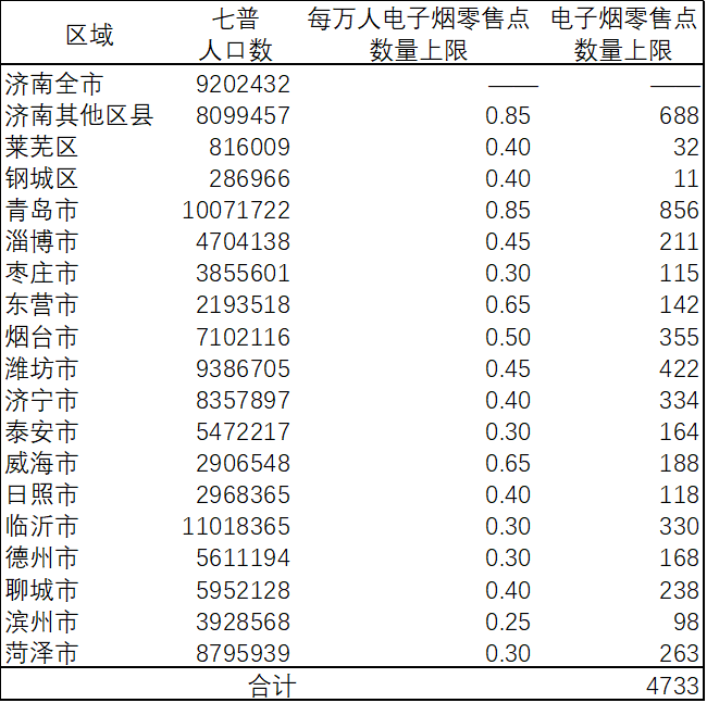 【两个至上】专家解读电子烟零售点数量规划的相关因素