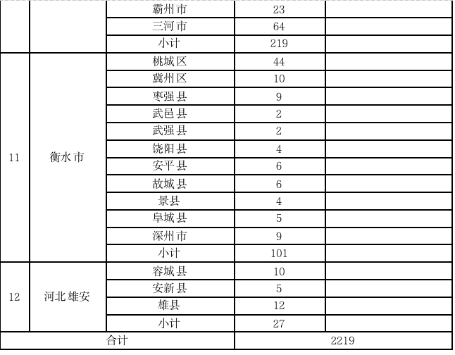 河北省烟草专卖局正式发布电子烟零售点布局规划