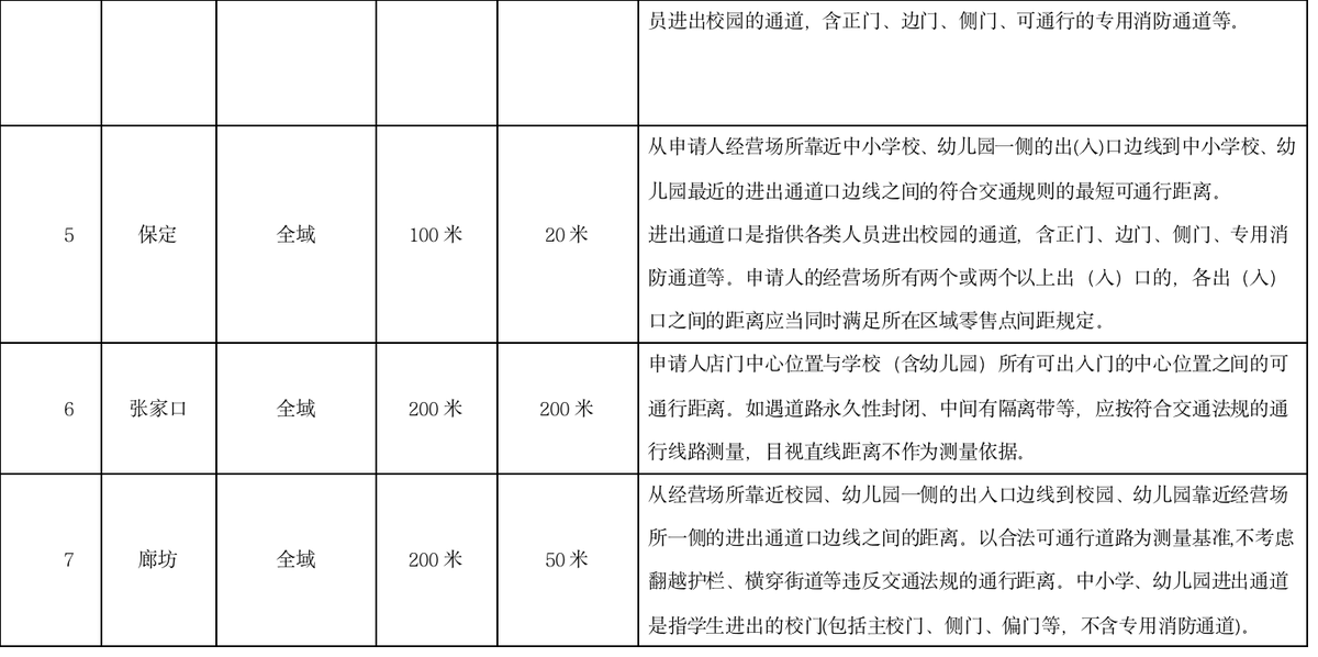 河北省烟草专卖局正式发布电子烟零售点布局规划