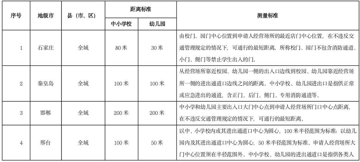 河北省烟草专卖局正式发布电子烟零售点布局规划