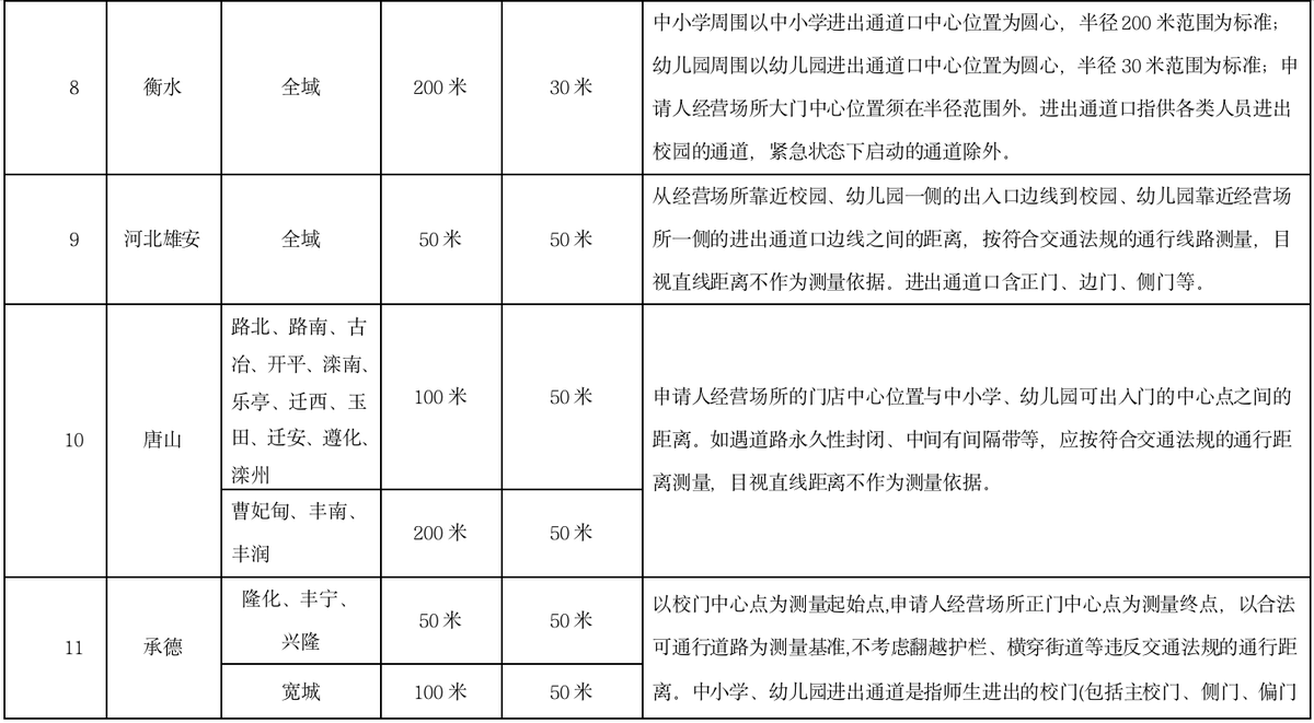 河北省烟草专卖局正式发布电子烟零售点布局规划