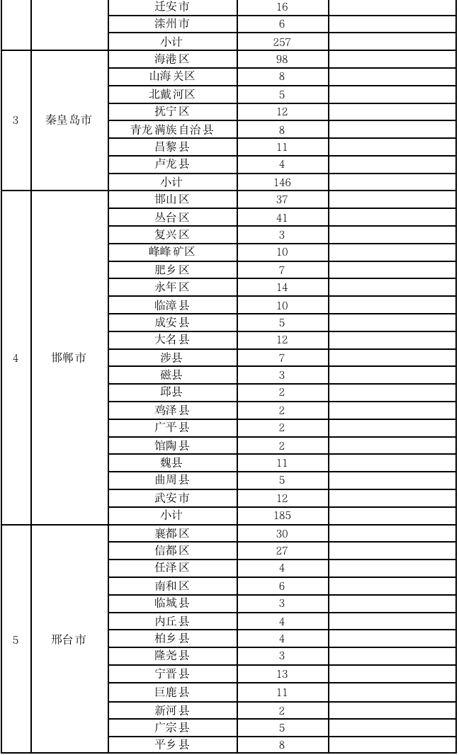 河北省烟草专卖局正式发布电子烟零售点布局规划