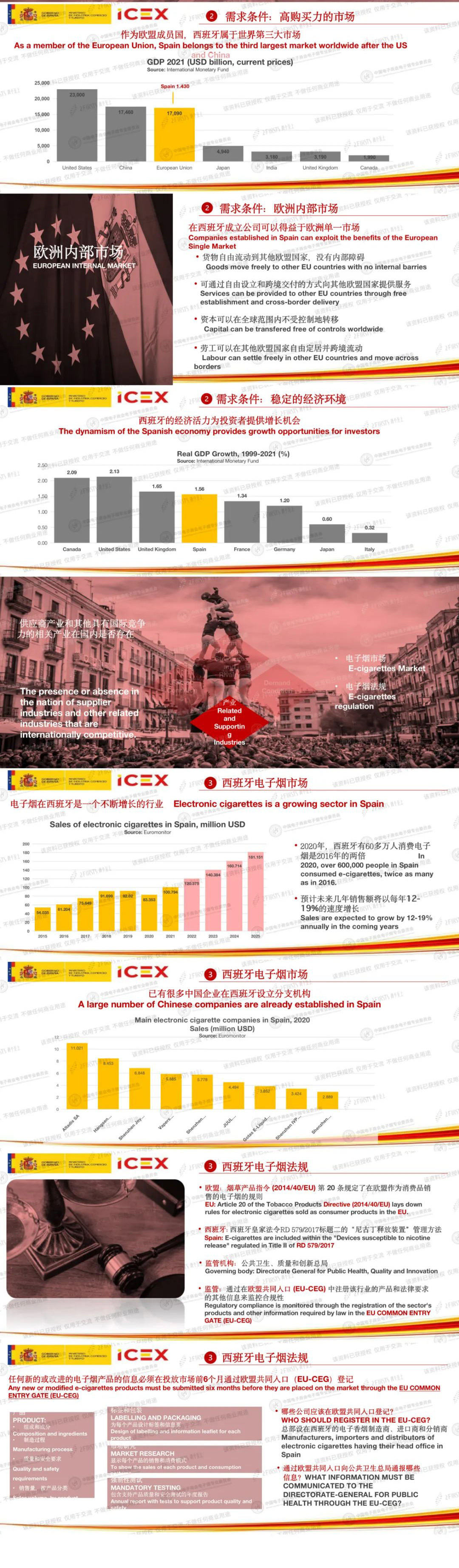 西班牙驻广州首席经济商务领事马艾涛：西班牙电子烟年销售额增长率预计达12-19%