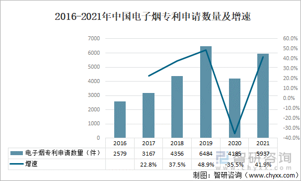 2021年中国电子烟行业现状分析:电子烟市场渗透率为1.5%