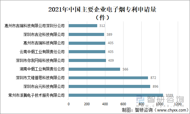 2021年中国电子烟行业现状分析:电子烟市场渗透率为1.5%