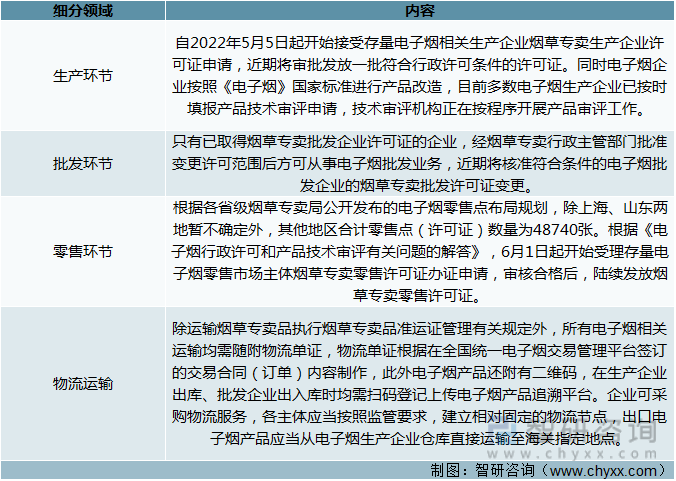 2022年我国电子烟行业相关政策汇总分析:电子烟法制监管体系日益完善
