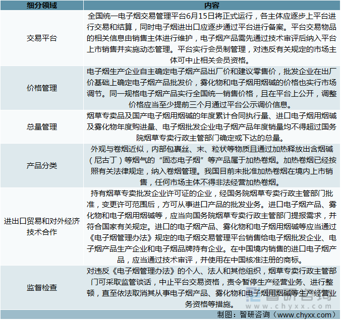 2022年我国电子烟行业相关政策汇总分析:电子烟法制监管体系日益完善