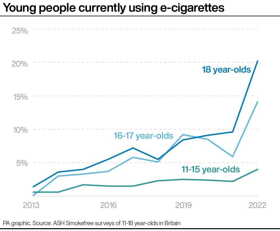 英国青少年受社交媒体影响而吸电子烟