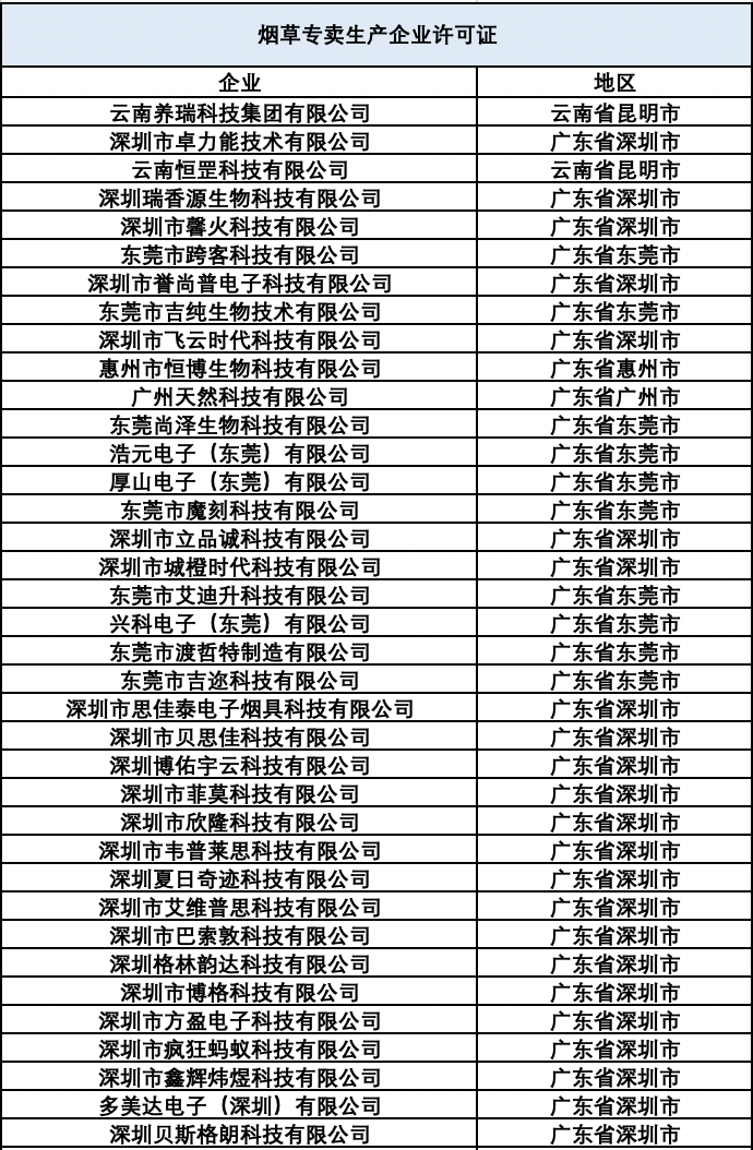 国家烟草专卖局新增37家烟草专卖生产企业许可证核发公示