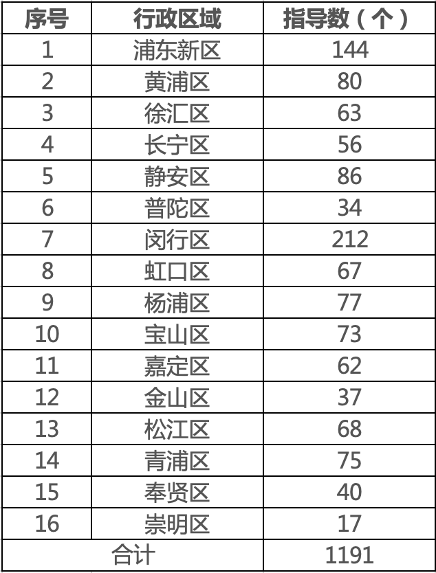 上海市烟草专卖局发布《上海市电子烟零售点指导数公示表》