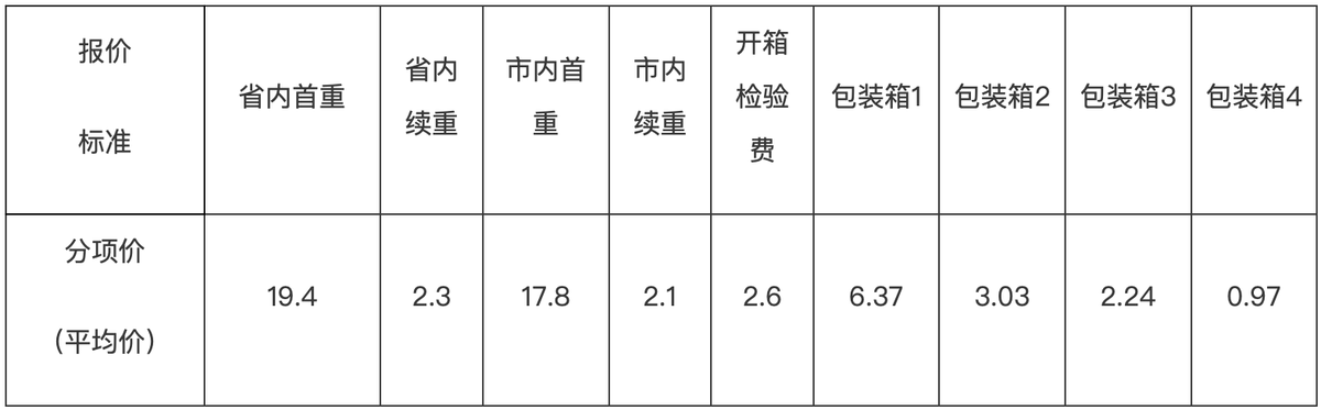 沈阳市烟草公司进行电子烟物流招标,首次使用社会物流