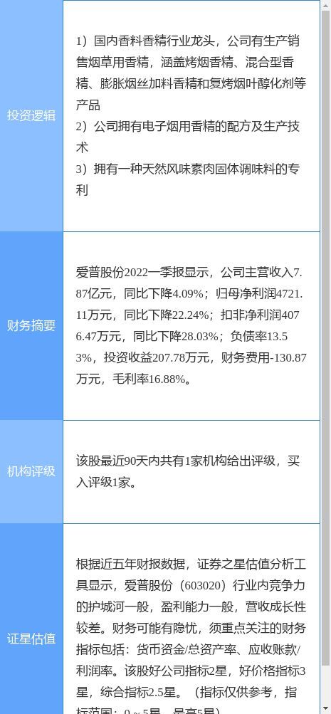 8月9日爱普股份涨停分析：电子烟，人造肉，烟草概念热股