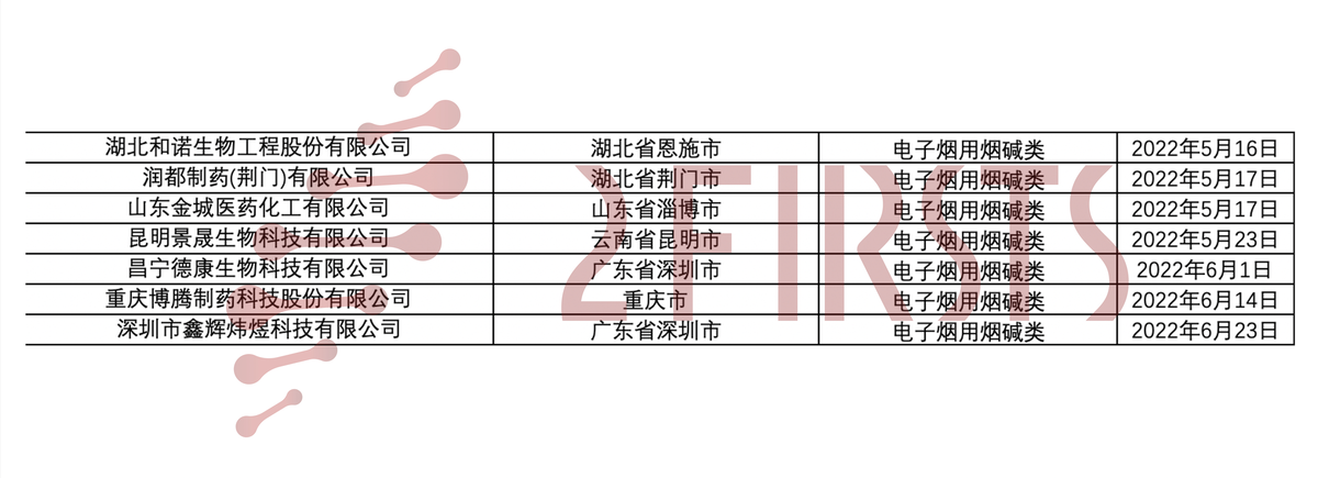 180+电子烟企业许可证分类汇总