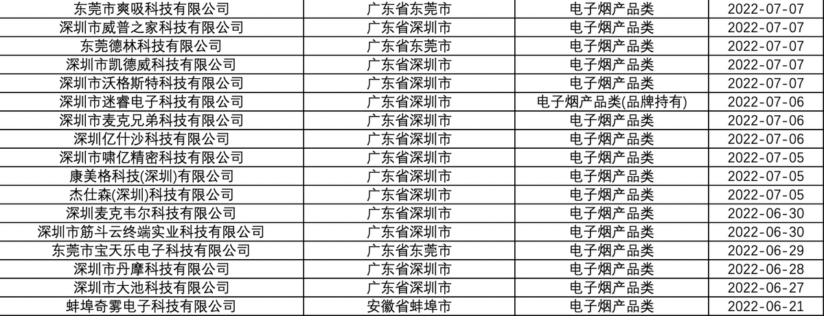 烟草专卖生产企业许可证（电子烟产品类）汇总