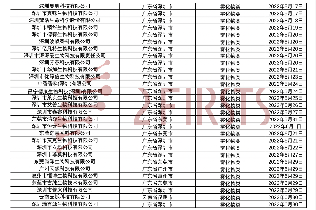 180+电子烟企业许可证分类汇总