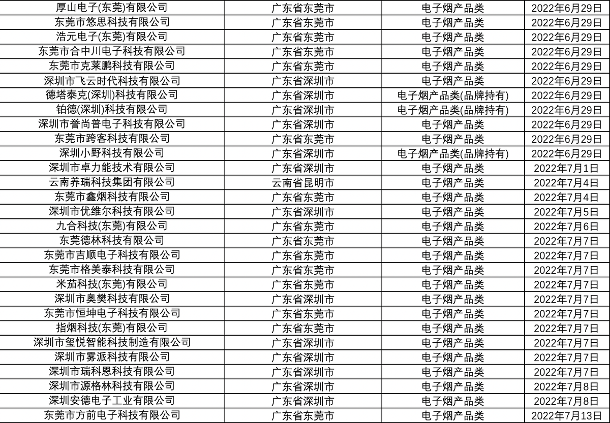 烟草专卖生产企业许可证（电子烟产品类）汇总