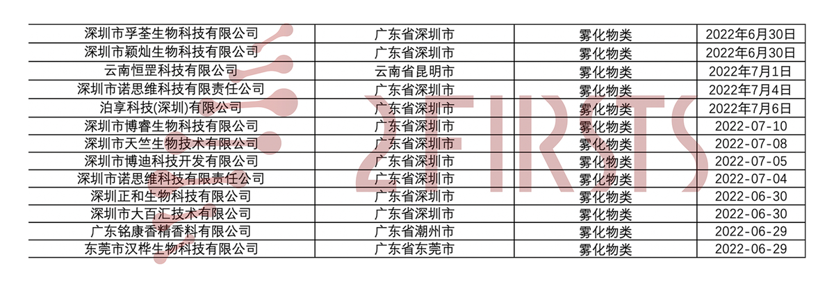 180+电子烟企业许可证分类汇总