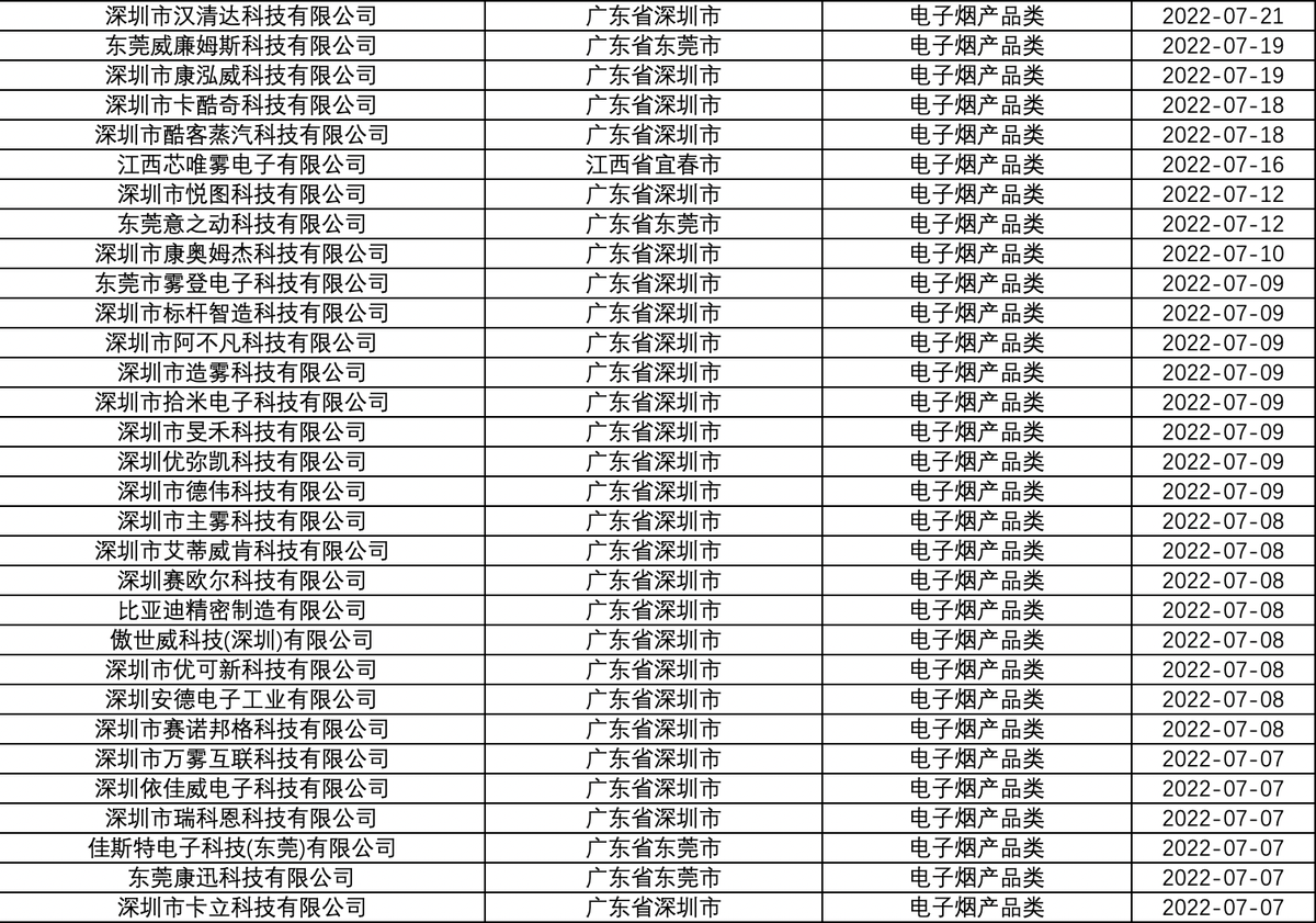 烟草专卖生产企业许可证（电子烟产品类）汇总