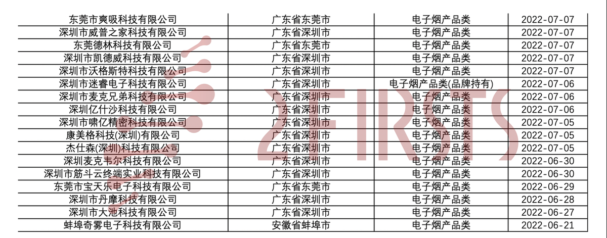 180+电子烟企业许可证分类汇总