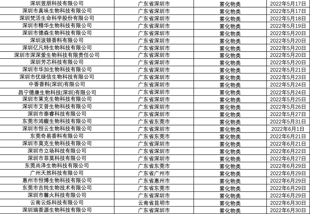 烟草专卖生产企业许可证（雾化物类）汇总