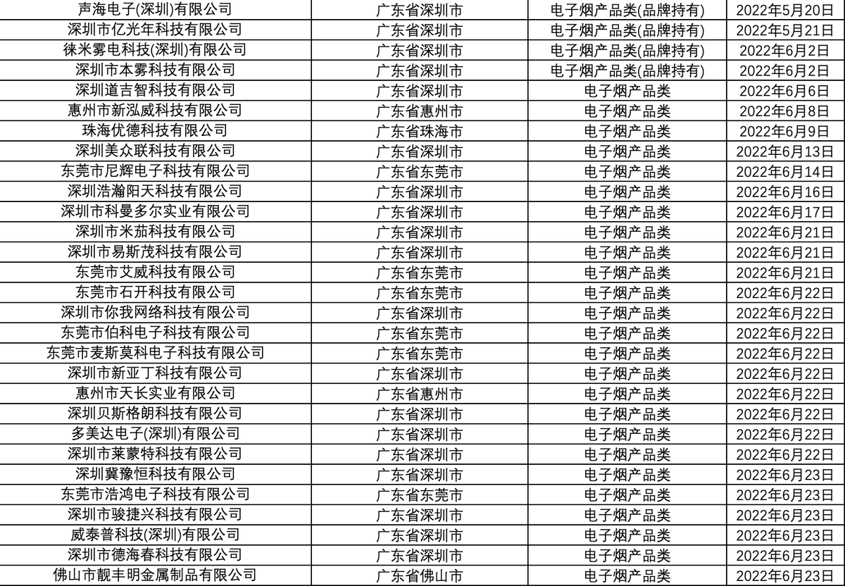 烟草专卖生产企业许可证（电子烟产品类）汇总