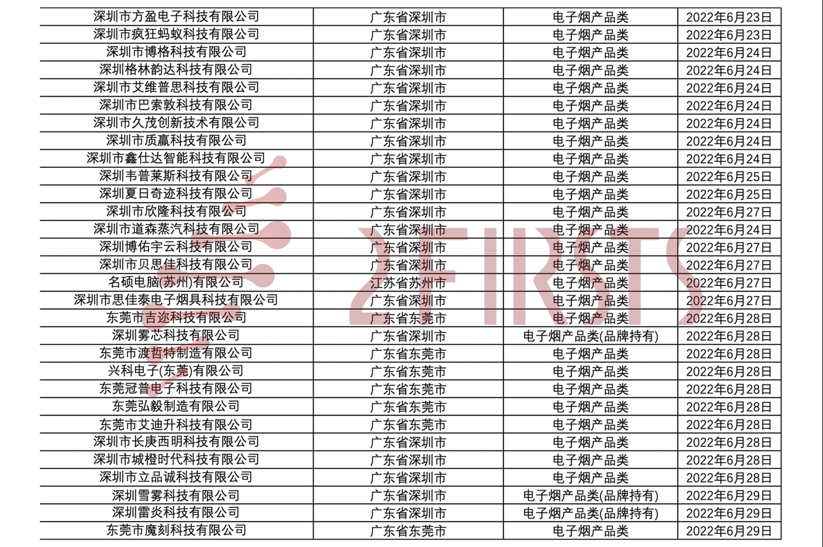 180+电子烟企业许可证分类汇总