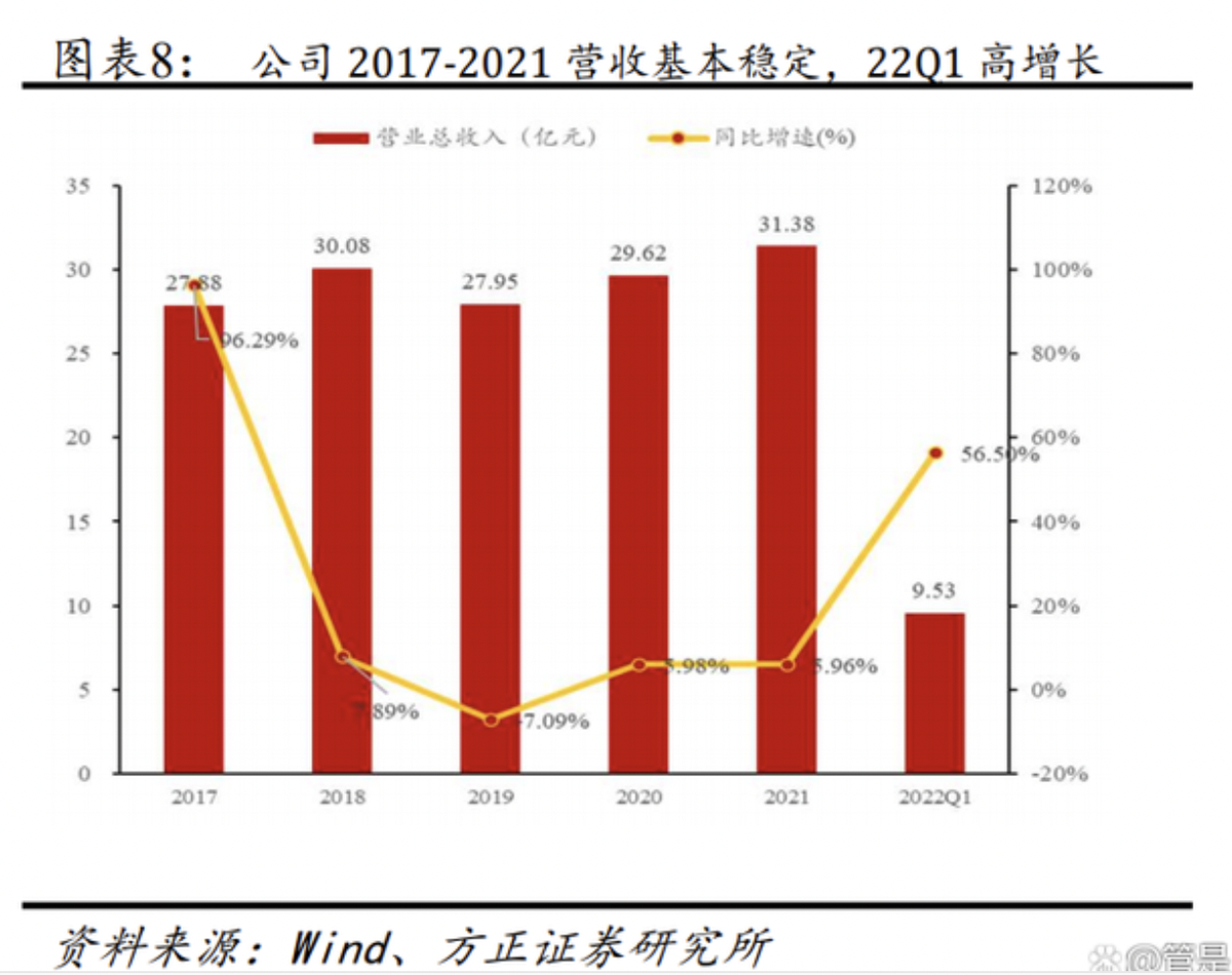 金城医药研究报告：医化平台稳步发展，合成生物平台迎新机