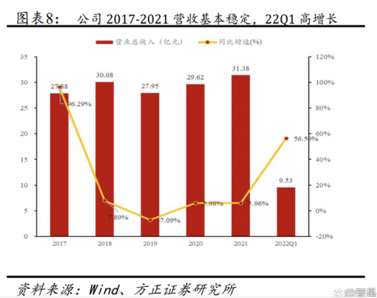 金城医药研究报告:医化平台稳步发展,合成生物平台迎新机