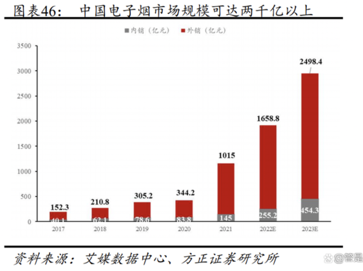 金城医药研究报告：医化平台稳步发展，合成生物平台迎新机