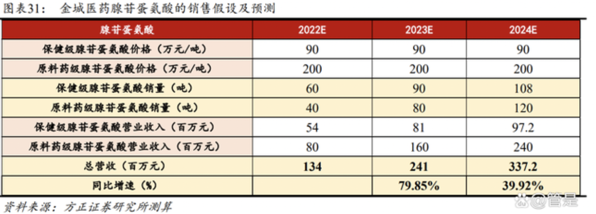 金城医药研究报告：医化平台稳步发展，合成生物平台迎新机