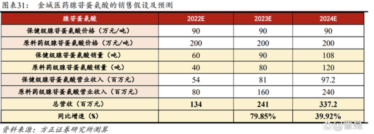 金城医药研究报告:医化平台稳步发展,合成生物平台迎新机