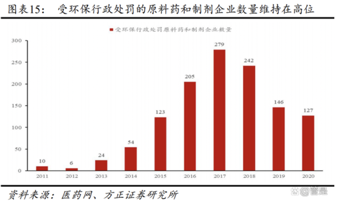 金城医药研究报告：医化平台稳步发展，合成生物平台迎新机