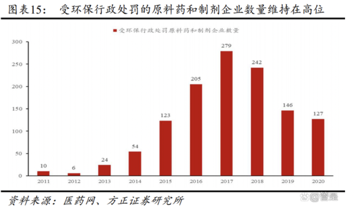 金城医药研究报告:医化平台稳步发展,合成生物平台迎新机
