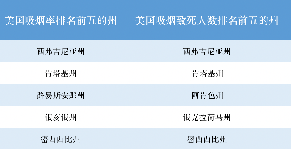 【两个至上】全球电子烟产业周报(2022.9第二周)