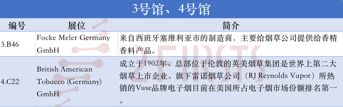 盘点德展上值得关注的海外电子烟企业