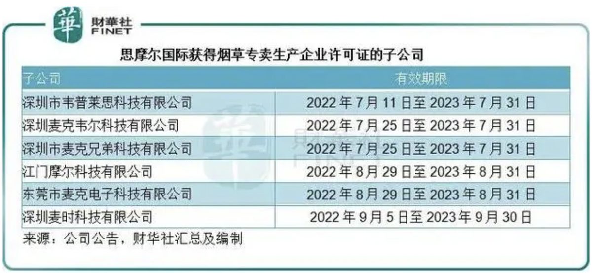 龙头股价跌超90% 电子烟企业如何转型