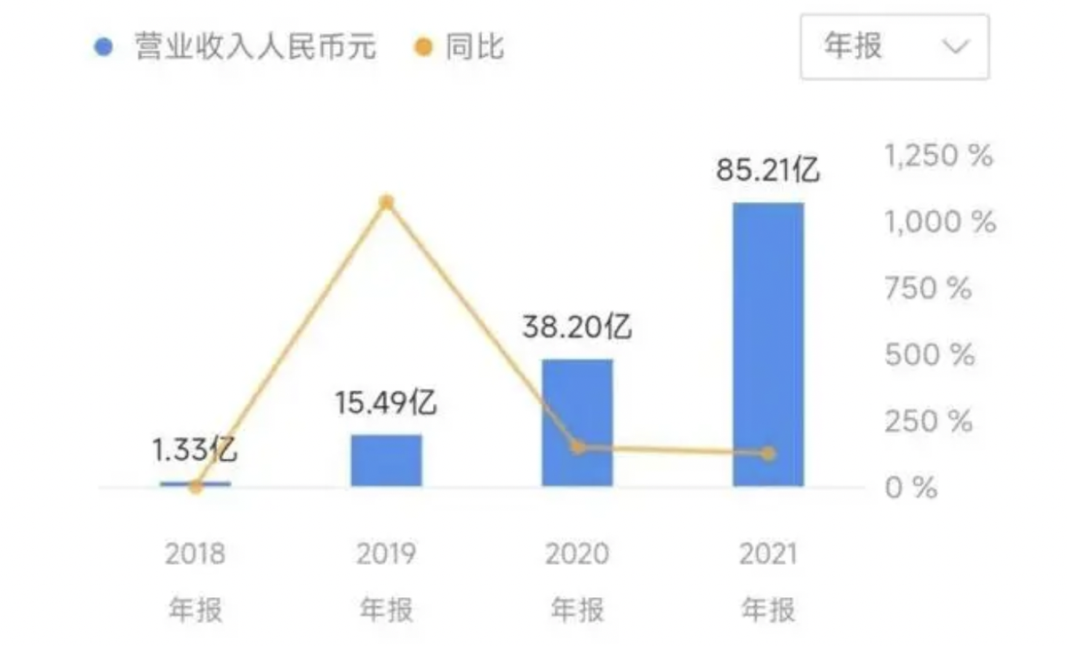 龙头股价跌超90% 电子烟企业如何转型