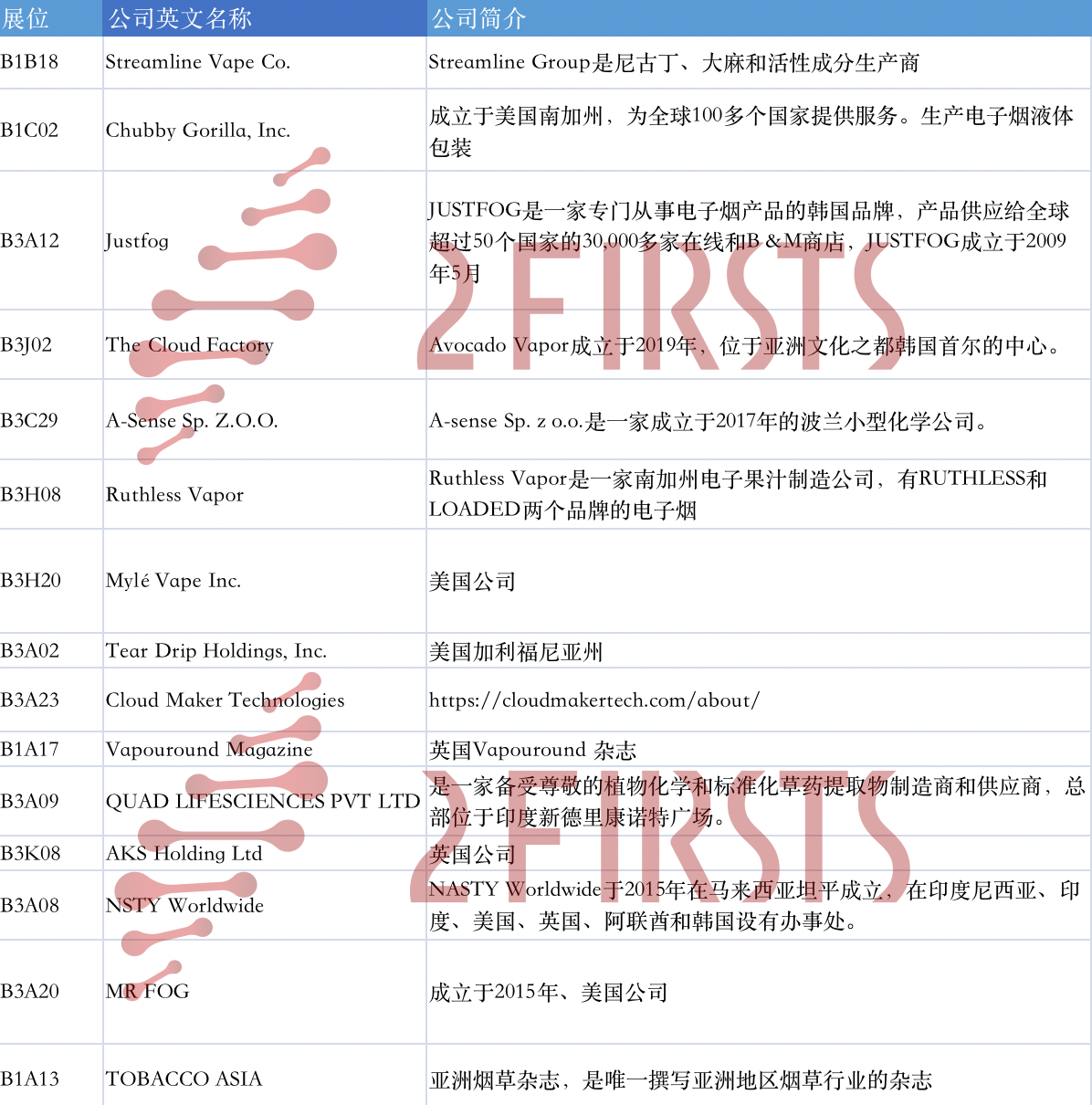 盘点IECIE电子烟展值得关注的国外企业