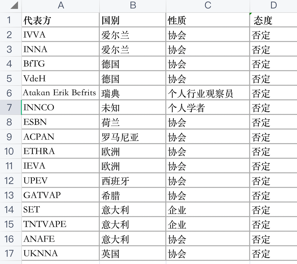 两个至上就荷兰口味禁令专访荷兰电子烟协会主席