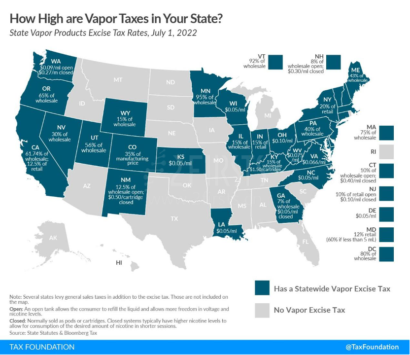 独家整理美国各州电子烟税收政策
