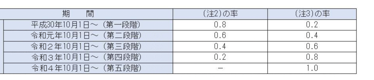 耗时四年——日本加热不燃烧烟草税的改革历程