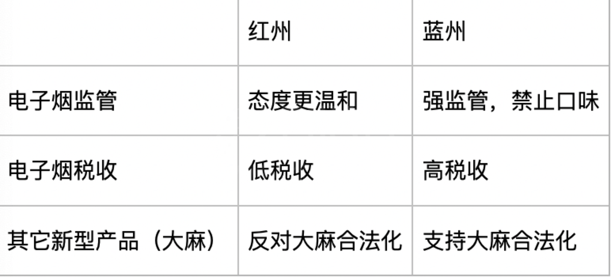 夹缝中的生机——两党竞争下的美国电子烟监管局势