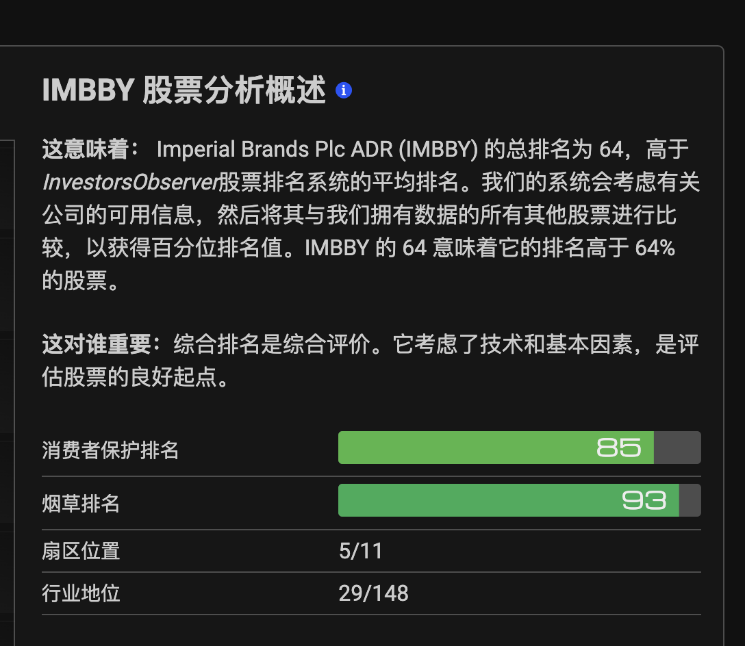 帝国烟草集团 ADR (IMBBY) 股票表现良好