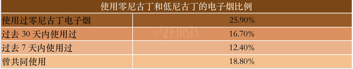 零尼、低尼产品或将成为市场增长新机遇？