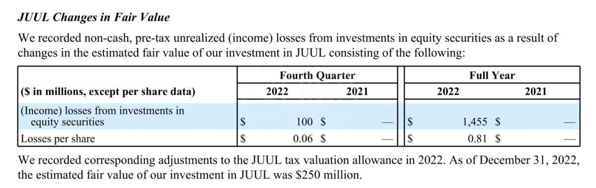奥驰亚2022年营收251亿美元 同比下滑3.5%
