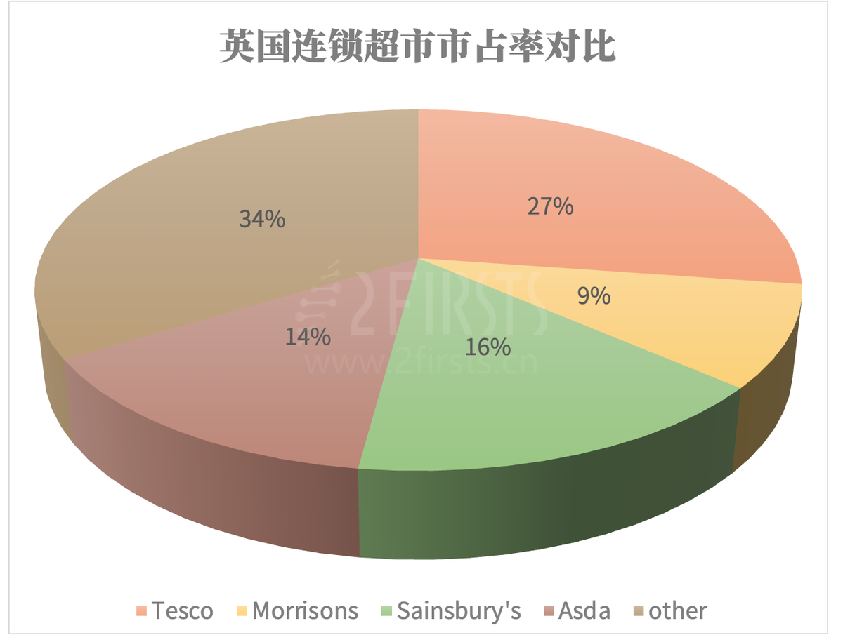 英国超7成超市下架Elfbar涉事产品 两个至上梳理事件时间线