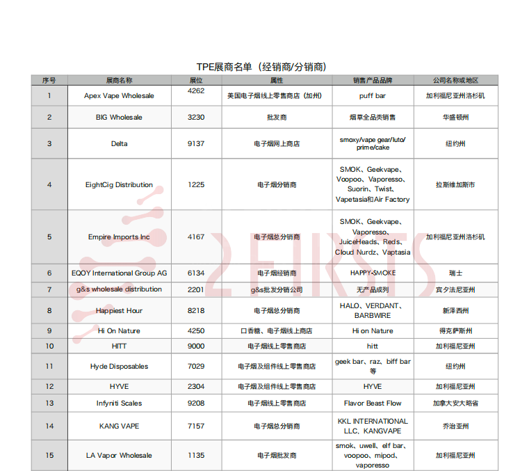 全美最大烟草展TPE开展倒计时19个小时 两个至上盘点参展经销商