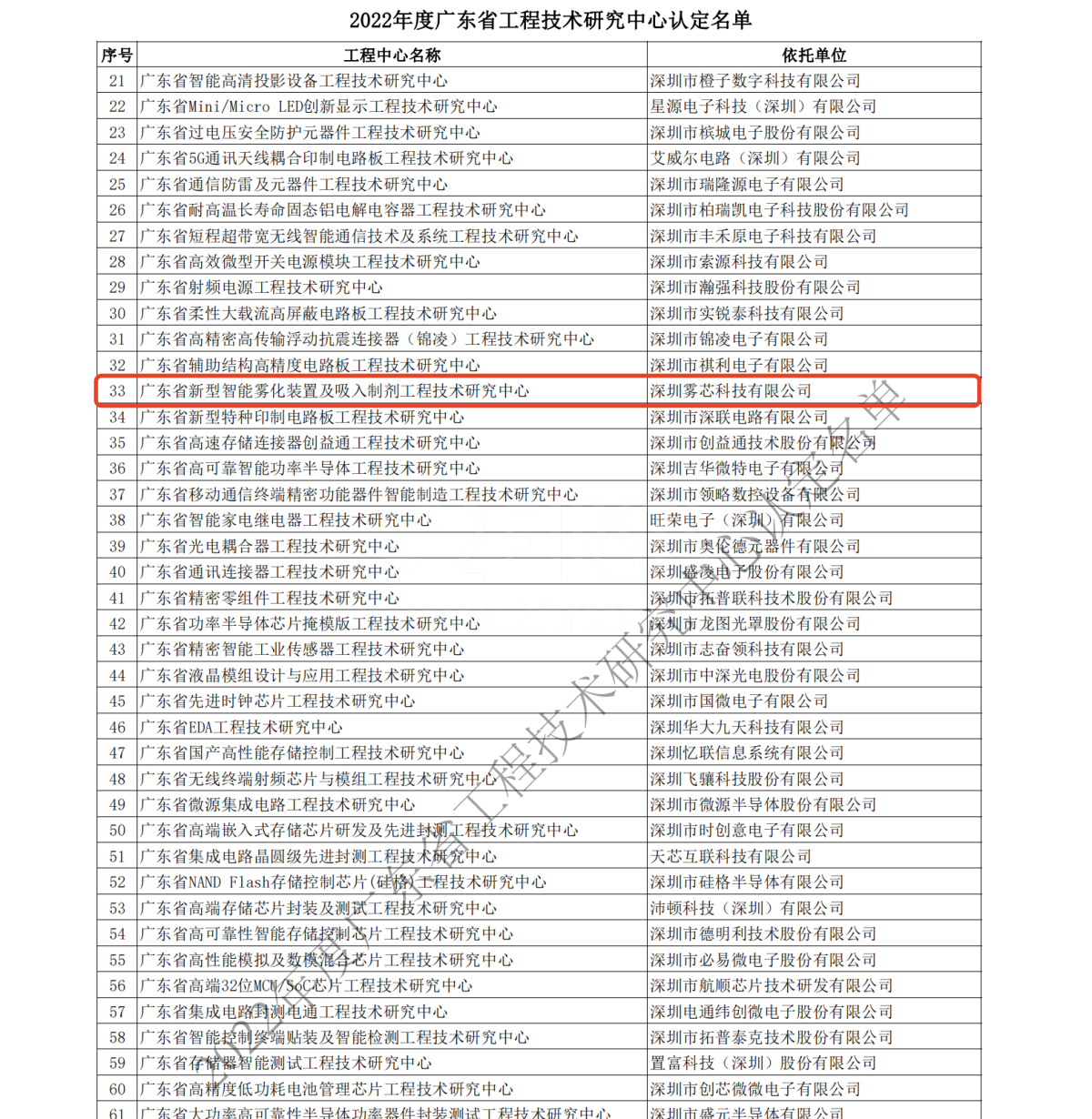 雾芯科技入选广东省工程技术研究中心名单
