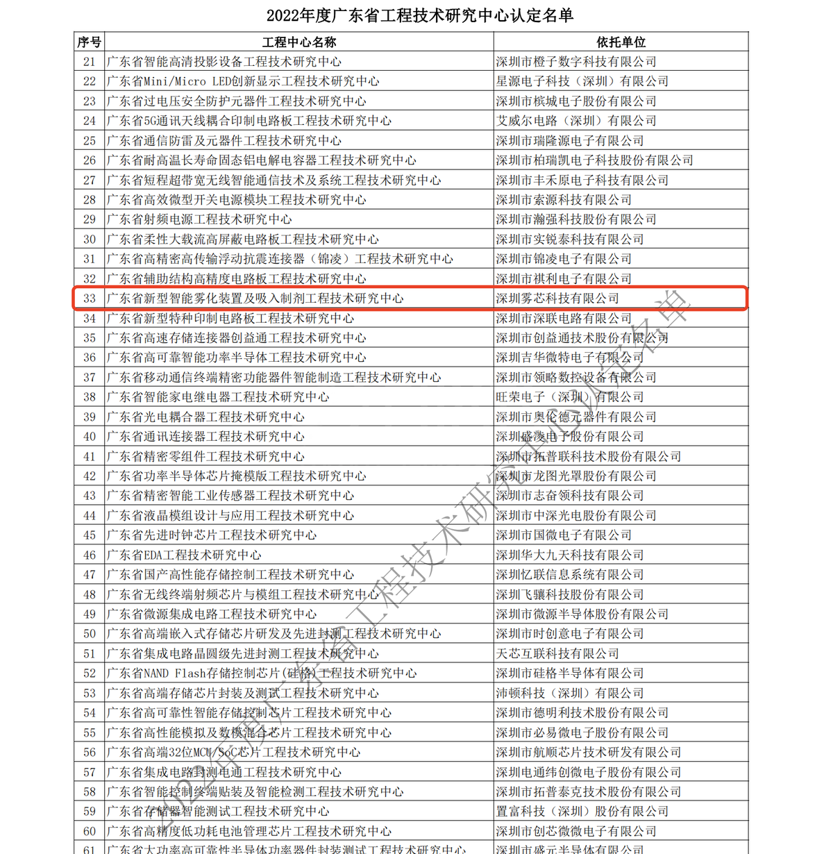 雾芯科技入选广东省工程技术研究中心名单