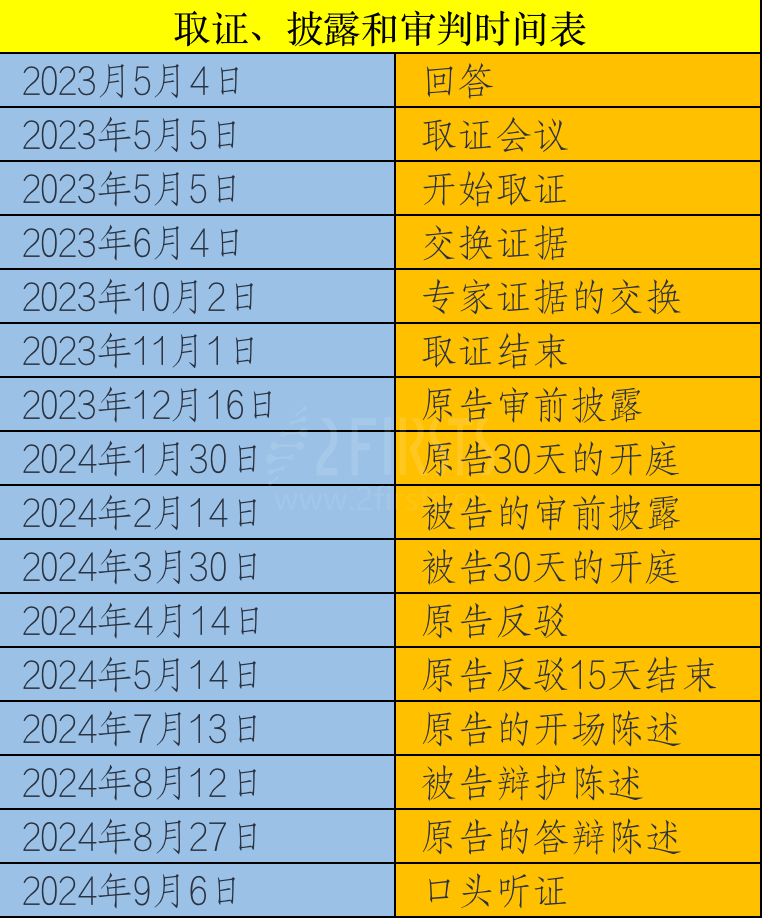 ELFBAR在美经销商已申请撤销“ELF”商标 最快于明年9月取得审判结果